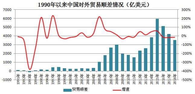 打脸特朗普2018年中美对外贸易的变化