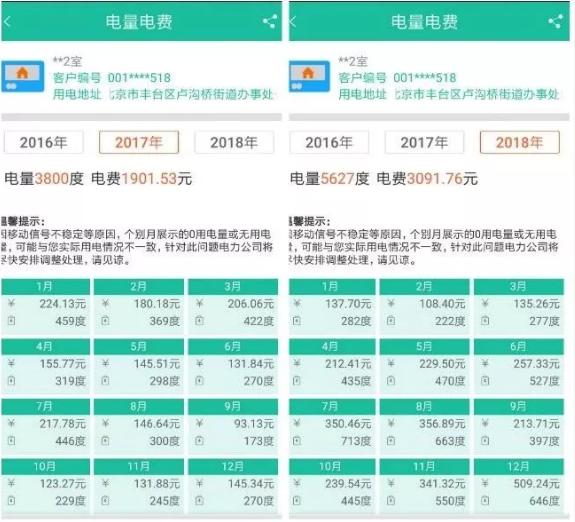 浙江一户多人口阶梯电价2018_山西居民阶梯电价图解(2)