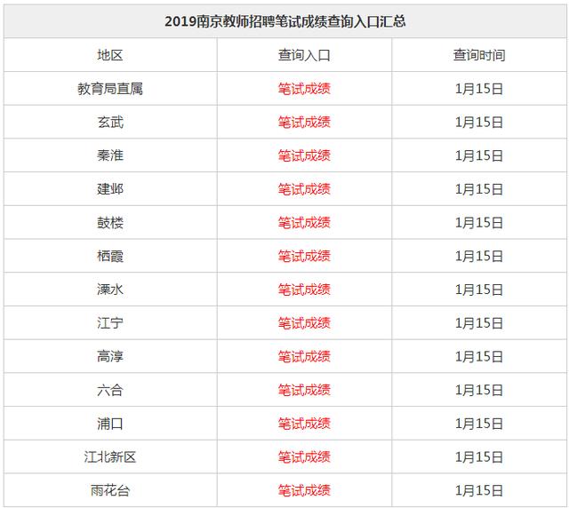 教师招聘分数_速看 2018安徽中小学教师招聘资格复审时间及名单汇总