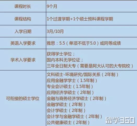 据立思辰留学360介绍,阿德莱德大学的pre-master"s(硕士预科)项目的9