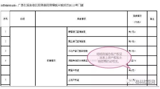 网上拍卖阳朔商铺标无证 房东举证不服 背后有故事