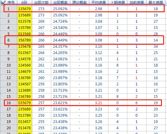 福彩3d老谢014期分析推荐:关注胆7,次45|关注遗漏