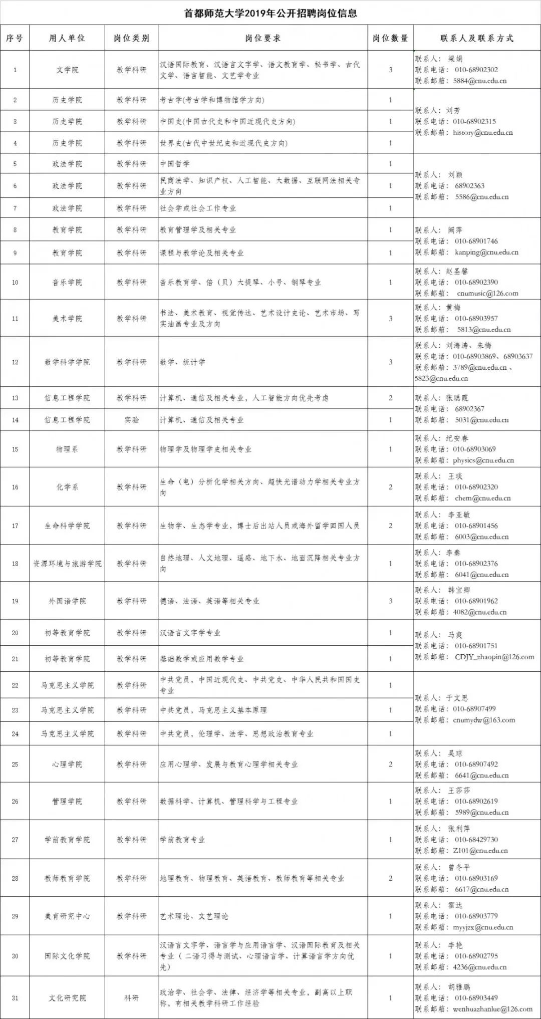 北京市全员人口管理信息系统_北京市信息管理学校(2)