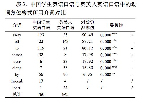 中国有多少人口英语_我英语不好,中式发音,可以在家里与孩子互动吗(2)