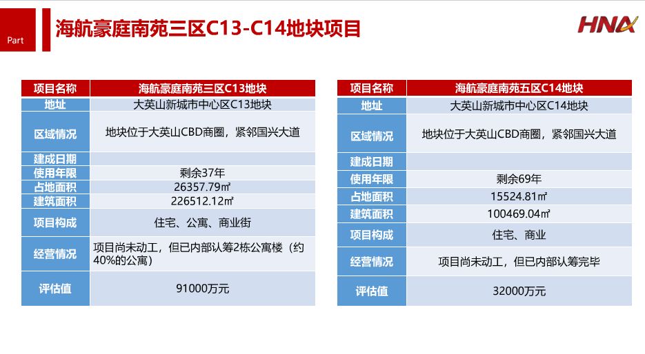 海航集團掀世界最大資產出售狂潮 | 大溪地波拉波拉瑞吉酒店赫然在列 財經 第35張