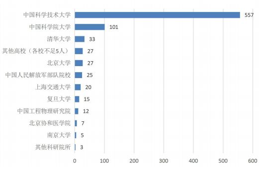 群科大庄人口数_国防科大(2)