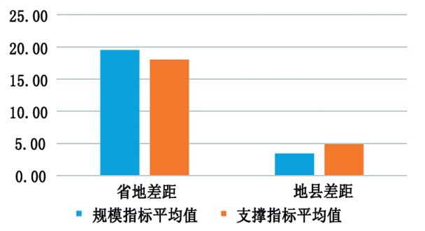 浙江近年来GDP发展的特点_前三季度全省GDP增长7.5 住宅销售同比价格持续上涨(3)