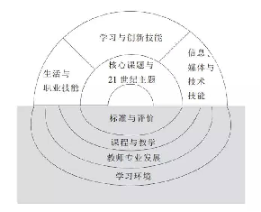 基于校本的教师培养和职业进阶应该怎么做？