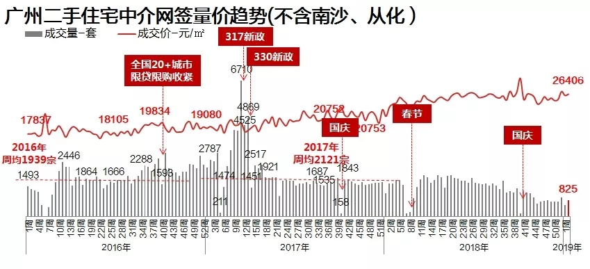 广州黄埔区2021gdp_父母投靠子女入户广州办理指南(3)