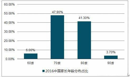 儿童人口_全球人口(3)