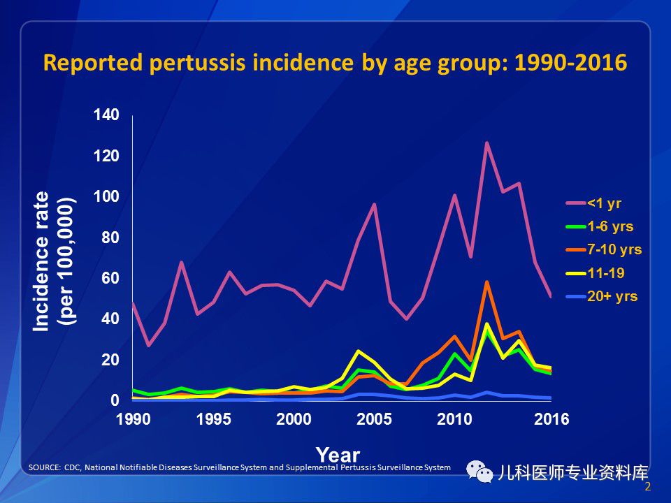 美国近20年的gdp增长_20年前,台湾GDP为2750亿美元,占中国大陆GDP的26 ,现在呢(3)