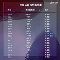 通货膨胀率gdp_中国GDP增长率上修至8.2(3)