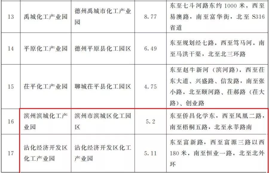 沾化gdp_三大板块 实现滨州新跨越