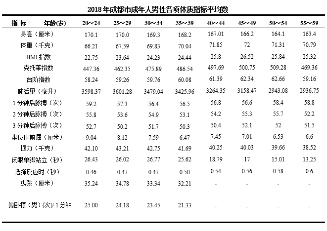 人口体质调查报告_疤痕体质图片(2)