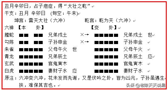 伏吟分类——外卦伏吟(155-1)