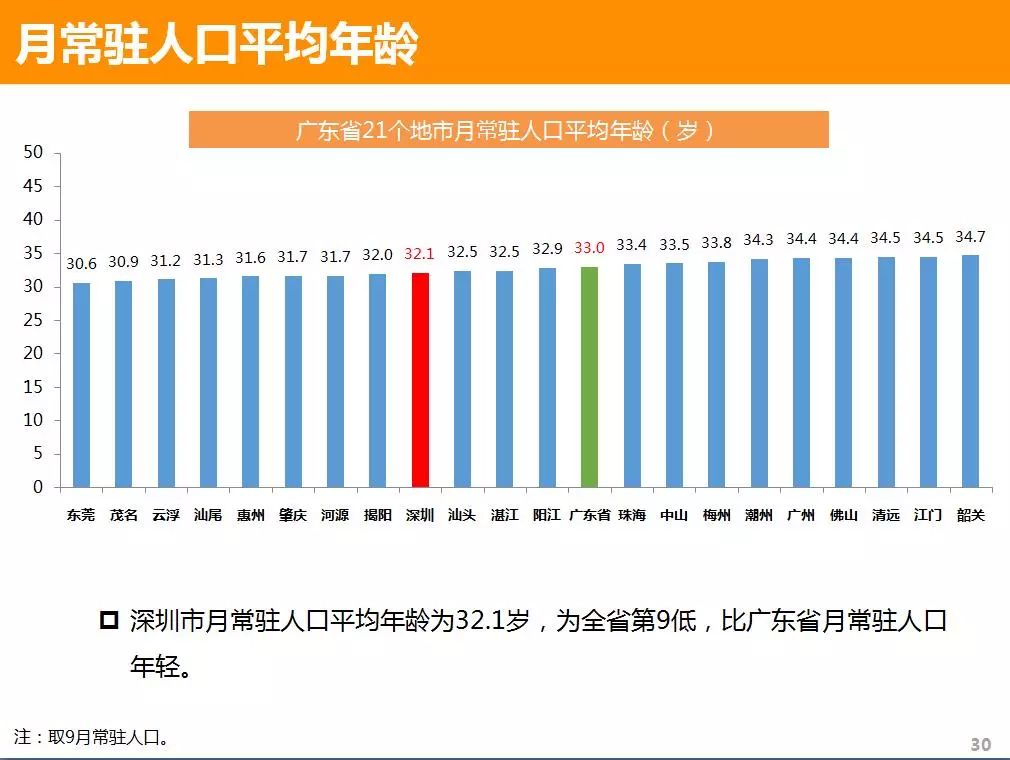 广东现在有多少人口_这么一个广东人,曾在南海裂土封疆建立王国