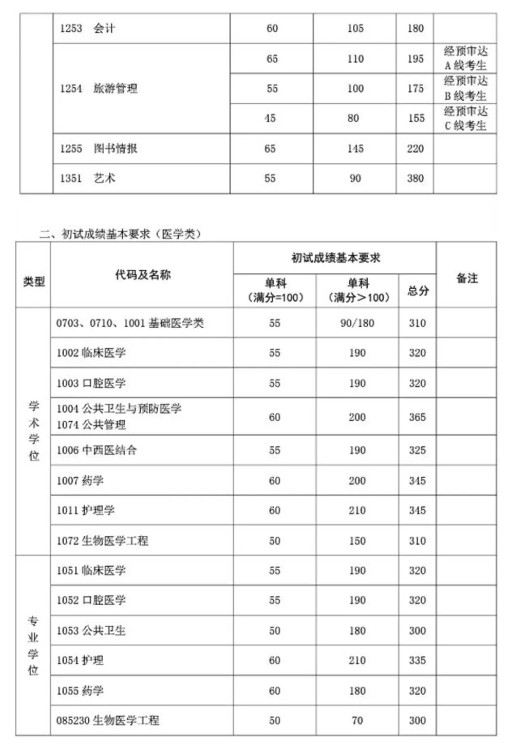 复旦大学人口学考研_复旦大学考研手机壁纸