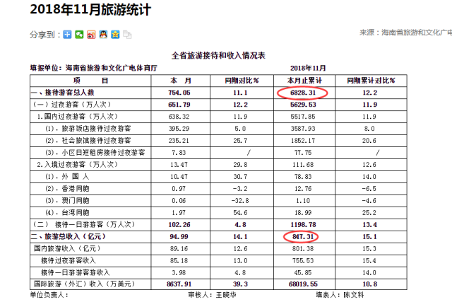 西双版纳常住人口_穿越世界之巅的天路,来一场最冒险的自驾旅行(2)