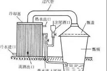 君至尊酒解说:酱香型白酒的"甑桶蒸馏"工艺