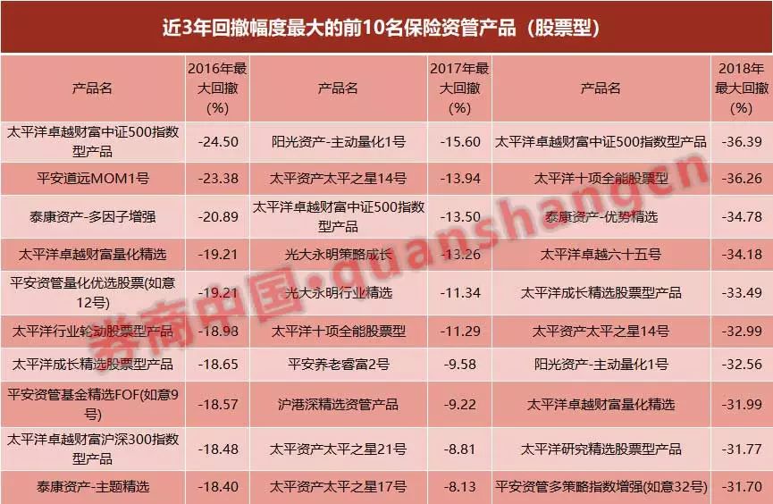 三年業績全面比拼，誰家收益高、誰家波動大，最全數據在這裡 財經 第2張