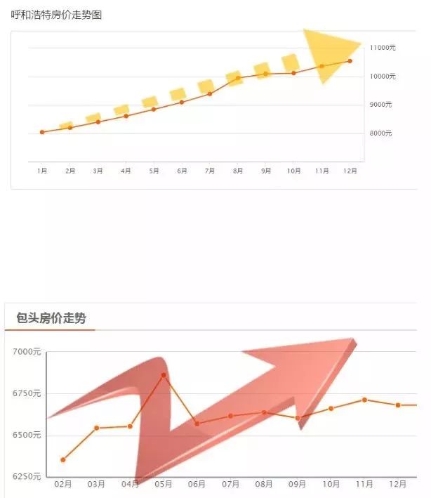 内蒙古各盟市人口_用品质居所点亮万家灯火 中海一直在路上