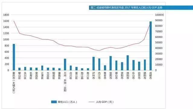 成都市区人口2017_成都市区地图