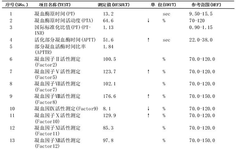 医学课堂︱做完肛瘘手术两个星期,患者