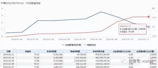 宁德gdp涨幅700倍_上海再次霸榜 你的行业工资涨幅跑赢GDP了吗(3)