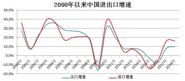 经济总量扩大对出口_安全出口标志(3)