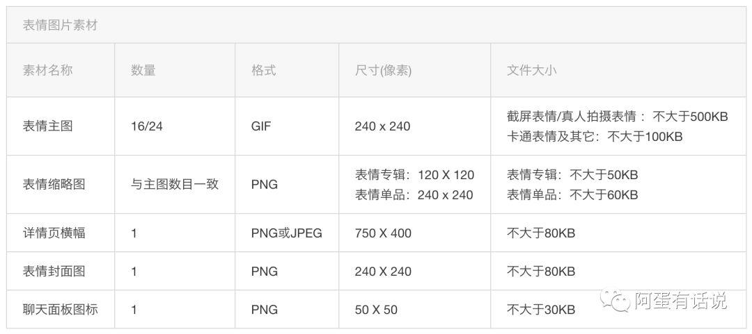 教你用產品思維製作微信表情包 科技 第8張