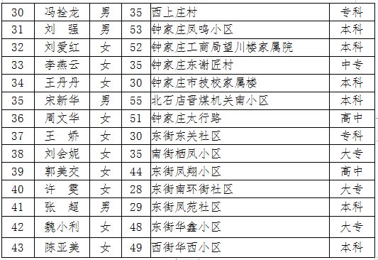 晋城市城区有多少流动人口_晋城市城区杨继平