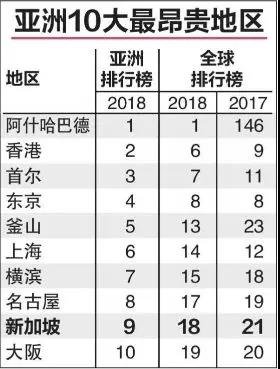 各大洲按人口排的顺序_儿童换牙顺序(3)