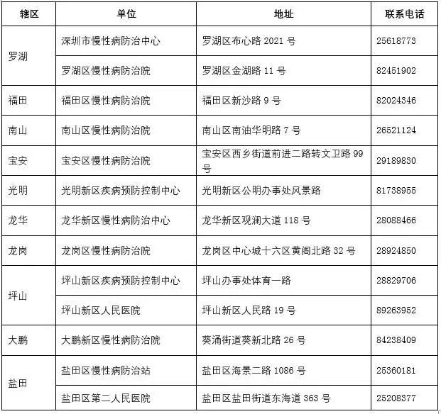 深圳儿童人口_深圳儿童公园