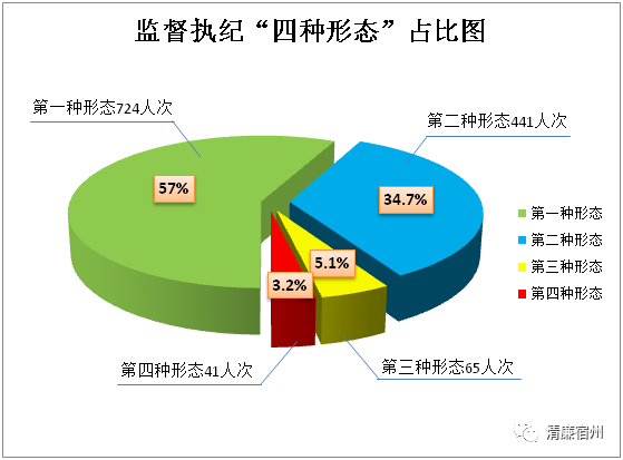 宿州埇桥区2018年gdp_宿州埇桥区08年航拍图