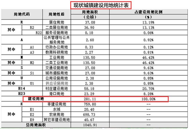 城市人口算法_夜晚城市图片