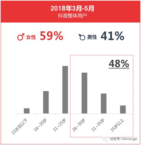 為什麼要玩抖音？送你一份史上最強福利！ 科技 第3張