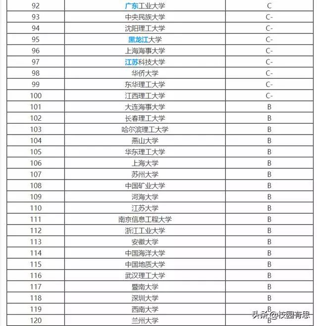 计算机系大学排名_大学计算机系教室上课