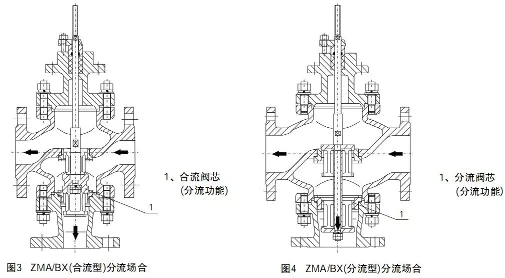 首页 >  新闻中心 公司新闻     三通阀阀芯结构采用圆筒薄壁窗口,并