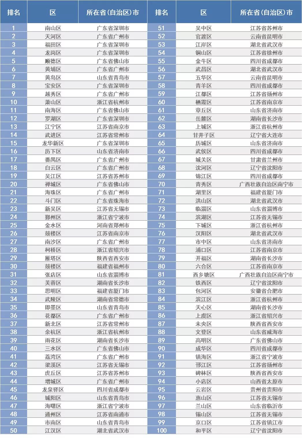 全国人口信息网_第七次全国人口普查(3)