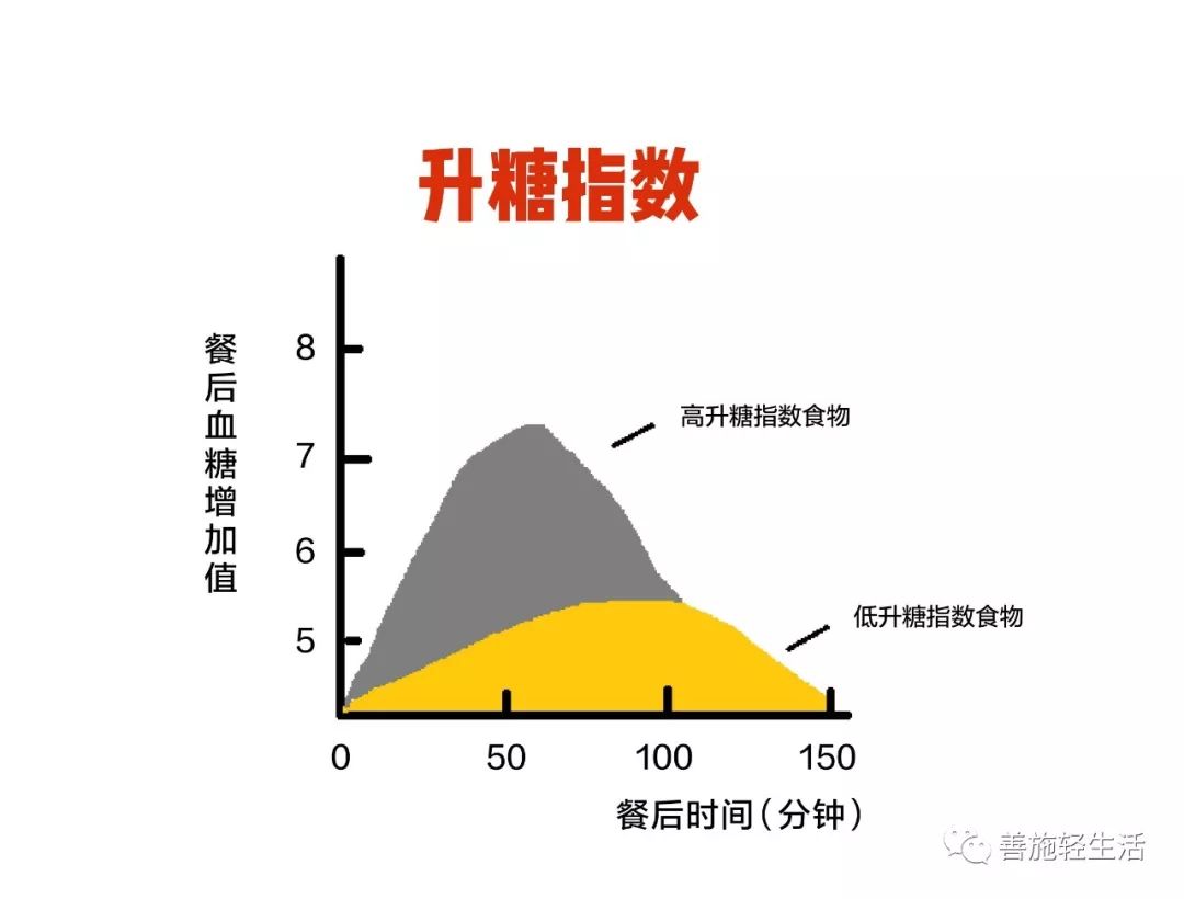 减掉脂肪的原理_柑橘多酚的脂肪分解机制   一、抑制儿茶酚-甲基转化酶cathecol-methyltransferase→