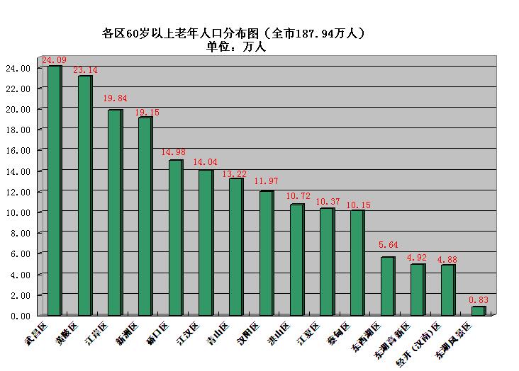 以人口分_人口普查