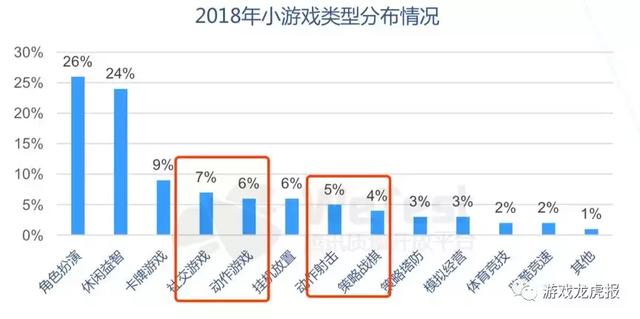 在與Cocos達成合作後，實時語音將為小遊戲玩法拓展怎樣的突破口 遊戲 第6張