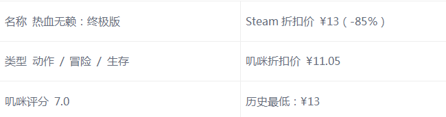 【嘰咪特惠】Steam好評率爆表超值史低大作遊戲推薦 遊戲 第6張