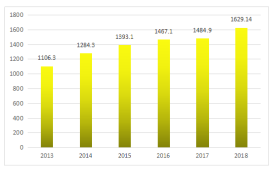 体育产品产业GDP占比_2017 2022年中国体育市场深度评估及未来发展趋势报告(2)