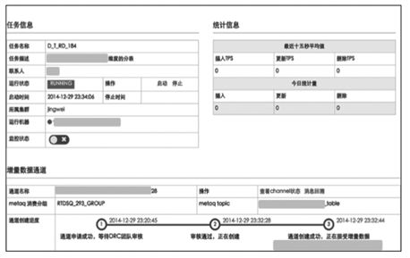 阿里巴巴數據庫分庫分表的實踐 科技 第15張