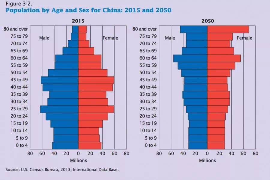 人口红利企业_人口红利的图片