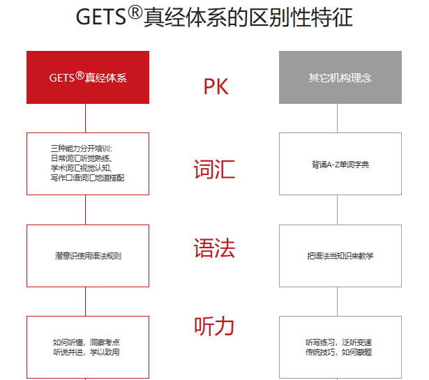 上海春季高考英语题曝光！遇到这套题，你还能考上你现在