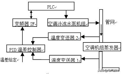 冷冻原理 什么循环_冷冻扁平疣是什么原理(3)