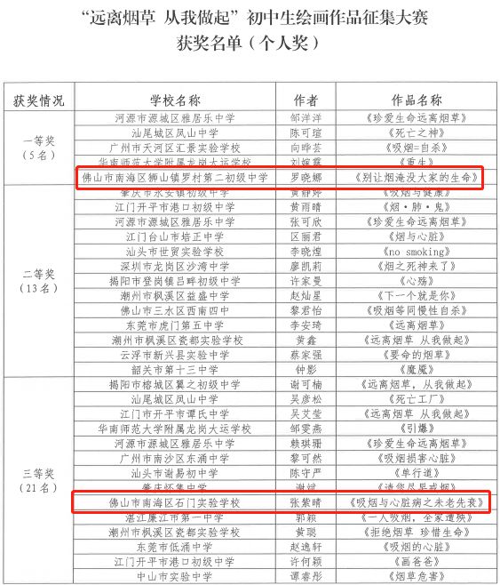 佛山市卫生和人口计划生育局_计划生育和人口控制图(3)