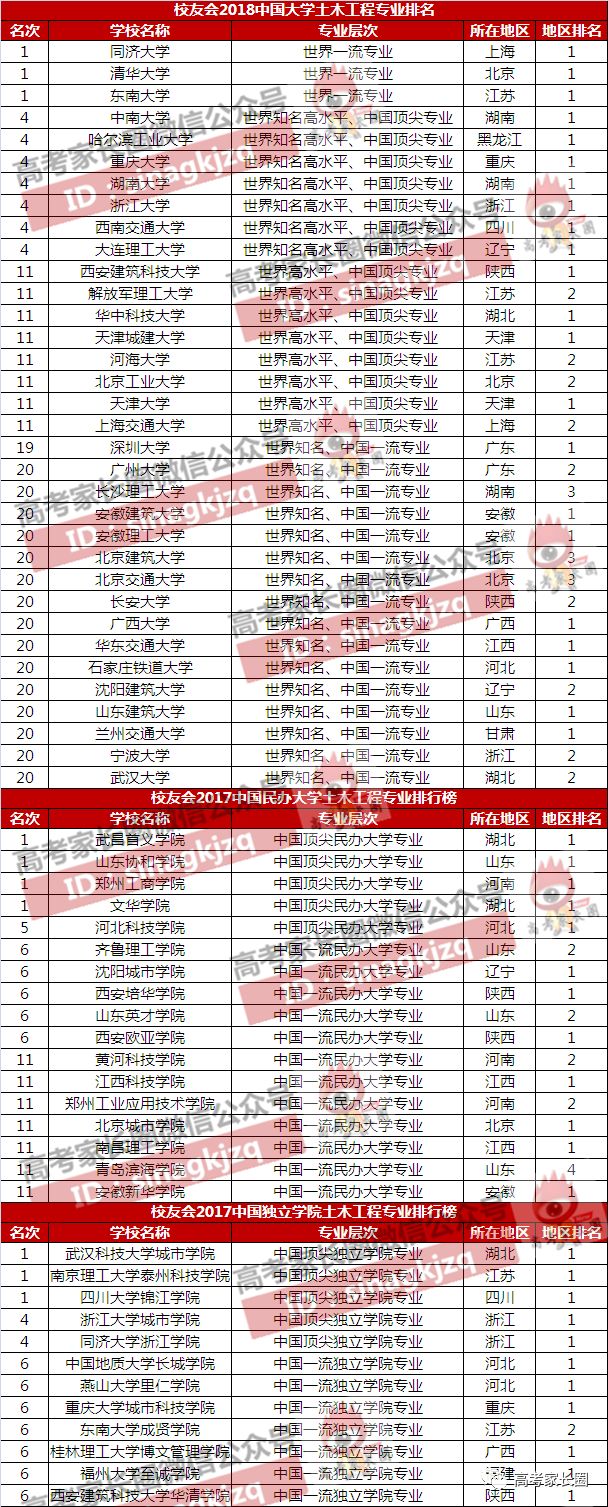 10个就业率超高的本科专业介绍，附各层次院校推荐 